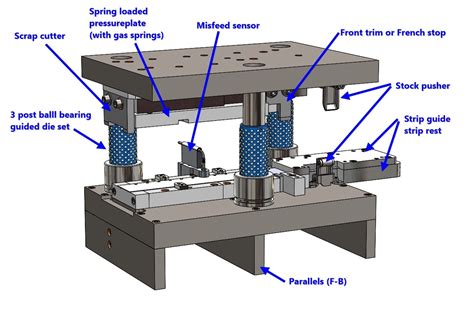 sheet metal forming press|sheet metal die design pdf.